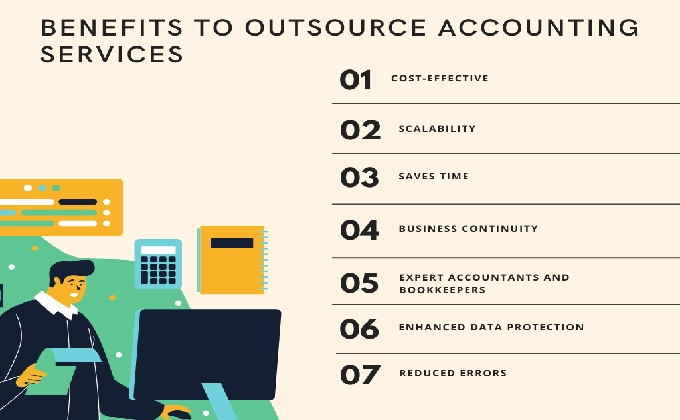 Outsourced Accounting Service